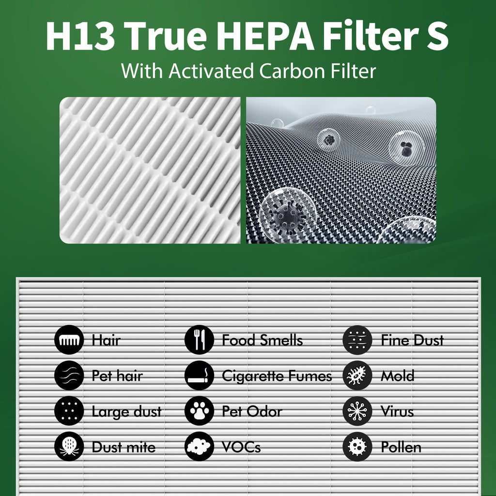 FFAC 2+8 Pack 115115 Replacement Filter for Winix Air Purifier C535, 5300, C5300-2, 6300-2, P300, 2 HEPA & 8 Pre-Filters