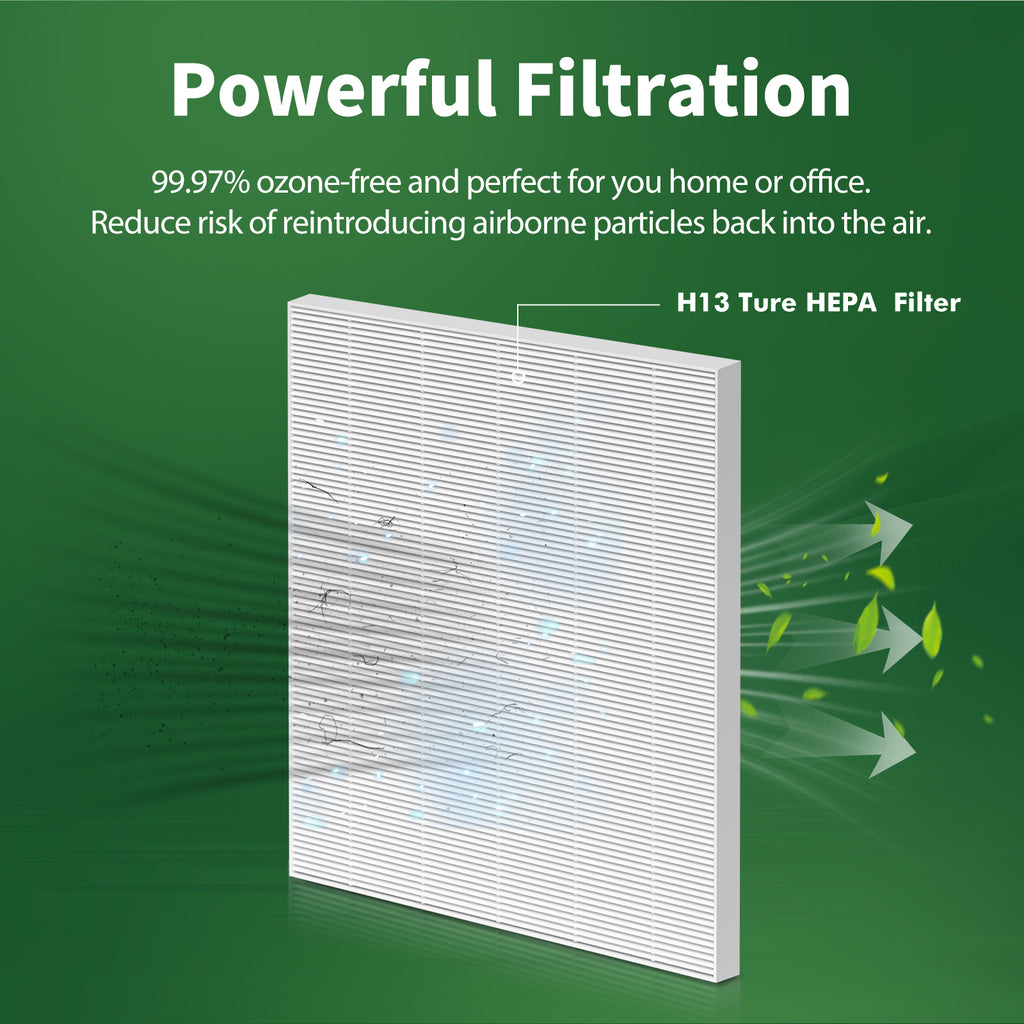 FFAC 115115 Replacement Filter for Winix Air Purifier C535 , 4 Pack HEPA Filter