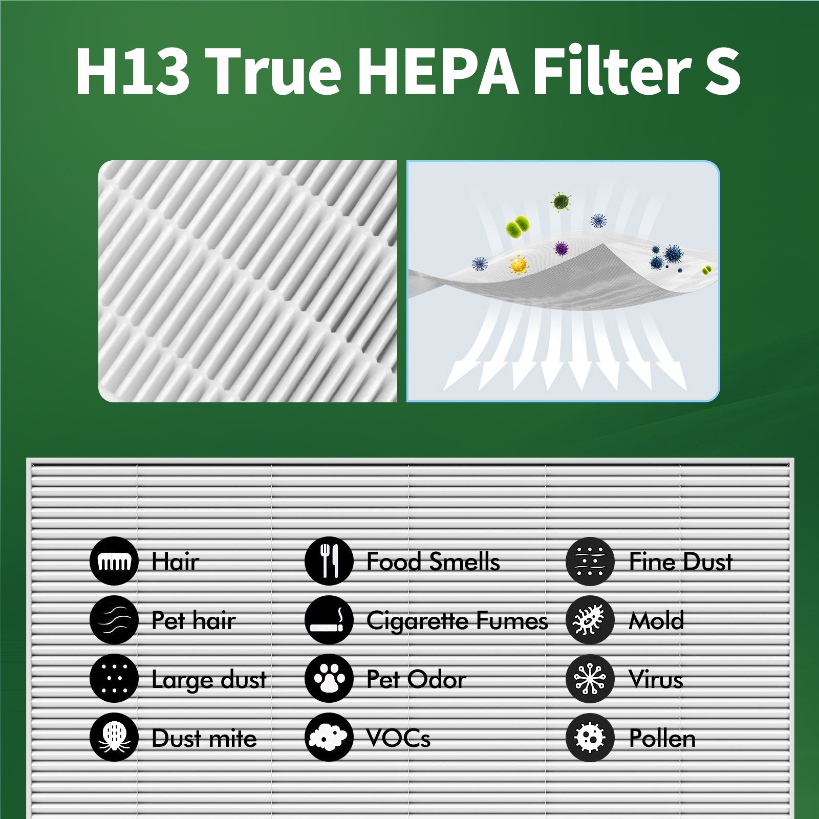 FFAC 115115 Replacement Filter for Winix Air Purifier C535 , 4 Pack HEPA Filter