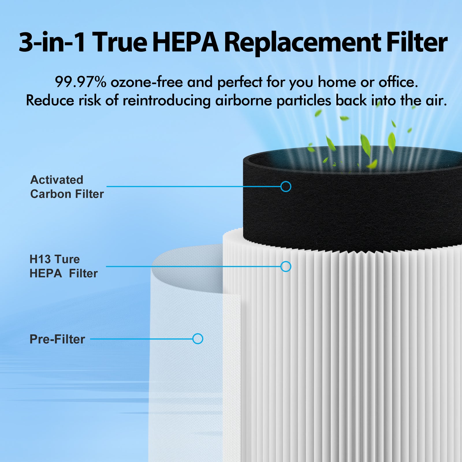 Core 200S Replacement Filter Compatible with LEVOIT Core 200S Air Purifier, 3-in-1 Filtration System of H13 True HEPA and Activated Carbon Pre-Filter