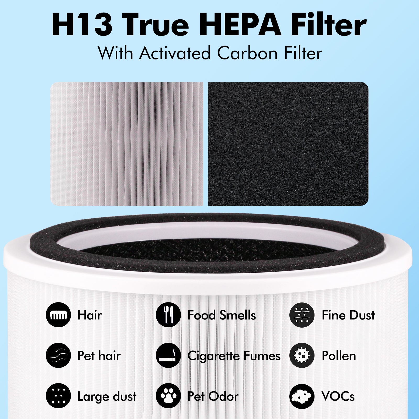 Core 200S Replacement Filter Compatible with LEVOIT Core 200S Air Purifier, 3-in-1 Filtration System of H13 True HEPA and Activated Carbon Pre-Filter
