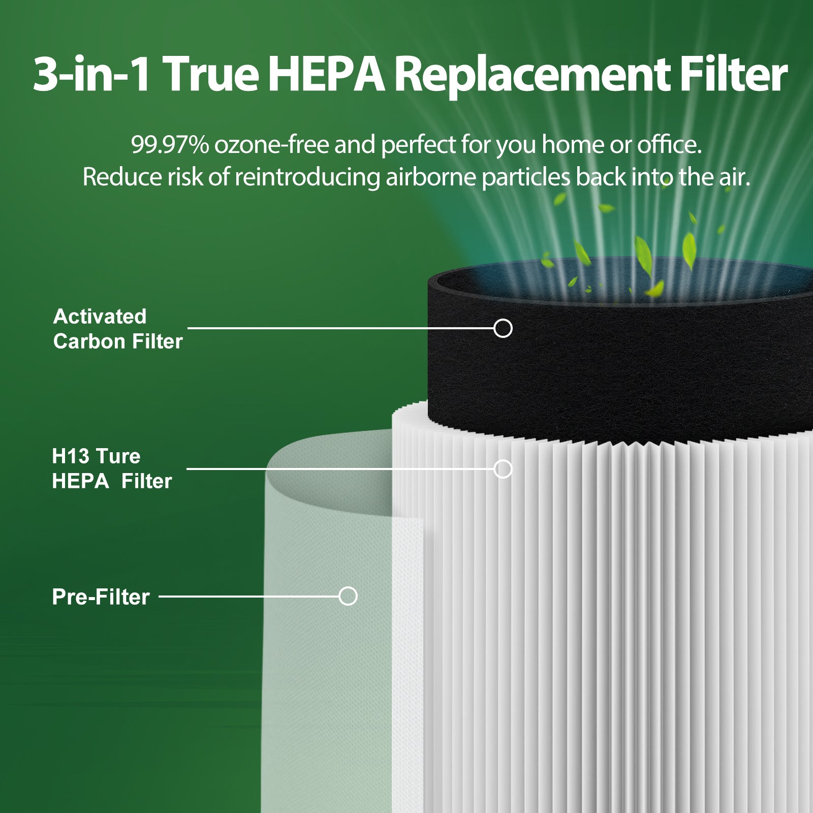 Core Mini Replacement Filters for LEVOIT Air Purifier，3-in-1 Ture HEPA H13 filter，2 Pack