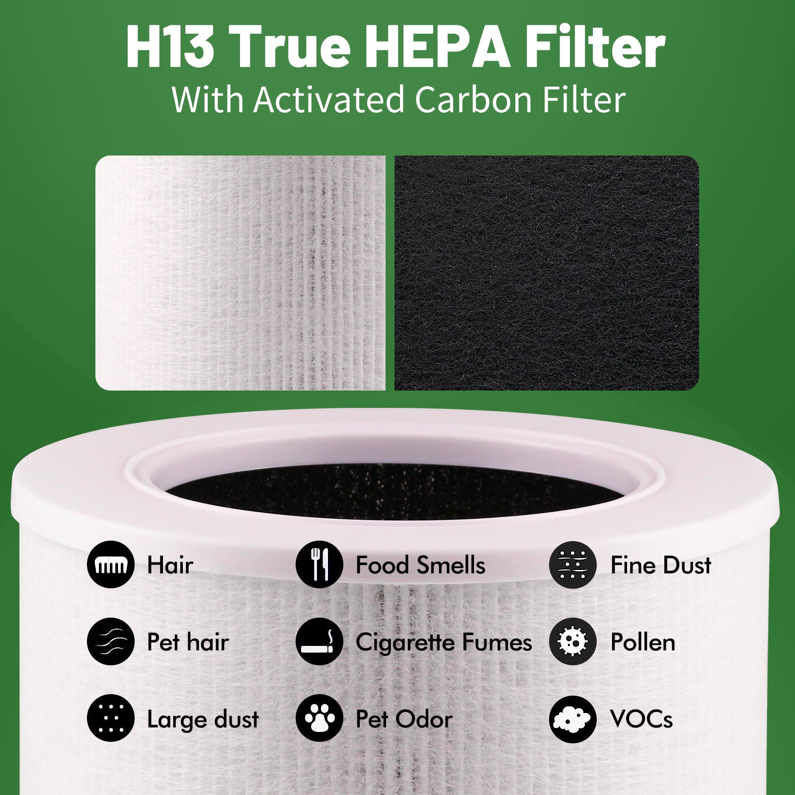Core Mini Replacement Filters for LEVOIT Air Purifier，3-in-1 Ture HEPA H13 filter，2 Pack