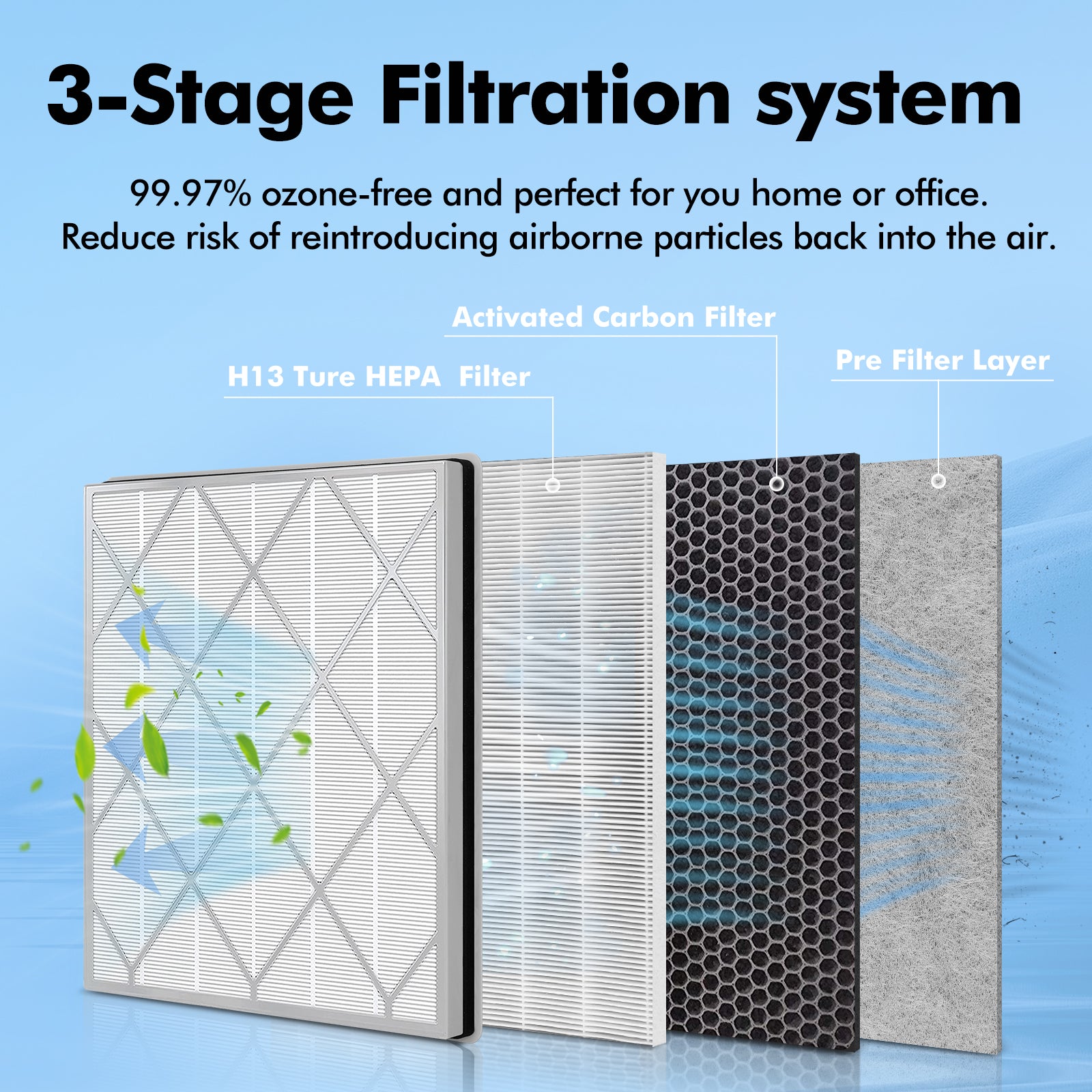HE401 Filter Replacement for Shark Air Purifier 4-Fan Model, HE402 HEPA Filter Compatible with Shark HE401 HE402 HE405 Air Purifier, Part HE4FKPET