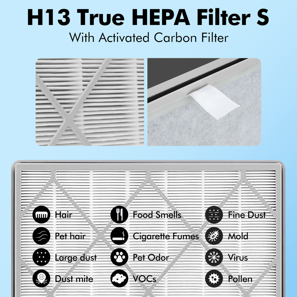 HE401 Filter Replacement for Shark Air Purifier 4-Fan Model, HE402 HEPA Filter Compatible with Shark HE401 HE402 HE405 Air Purifier, Part HE4FKPET