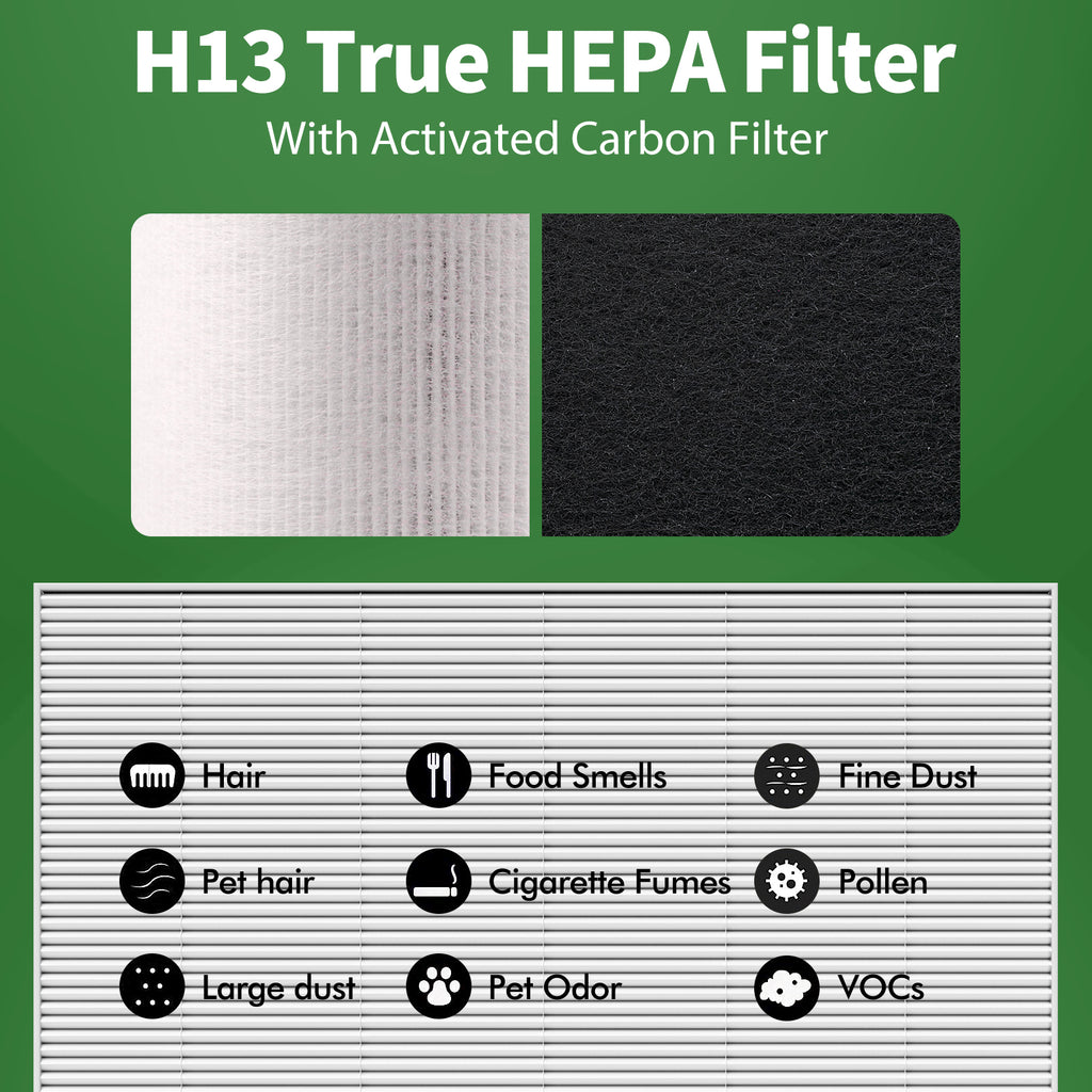 FFAC HPA300 Air Purifier Replacement Filters 3 HEPA R + 4 Carbon A for Honeywell HPA300 Series (HPA300, HPA304, HPA8350, HPA300VP, HPA3300b, HPA5300)