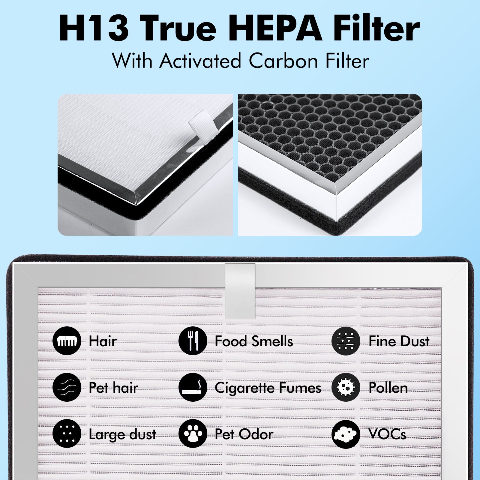 4 Pack MA-40 Replacement Filter Compatible with MA-40 Air Purifiers, 3-in-1 High-Efficiency Filtration System for MA40W MA40B, H13 True HEPA with Pre-Filter