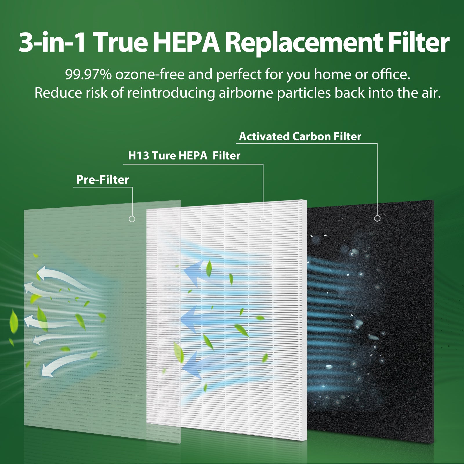 FFAC 4 Pack MA-25 Replacements Filter for MA-25 Air Purifier S1/W1/B1 Only, 3 in 1 HEPA H13 filter, Contains Activated Carbon Filter，HEPA Filter and Pre-Filter