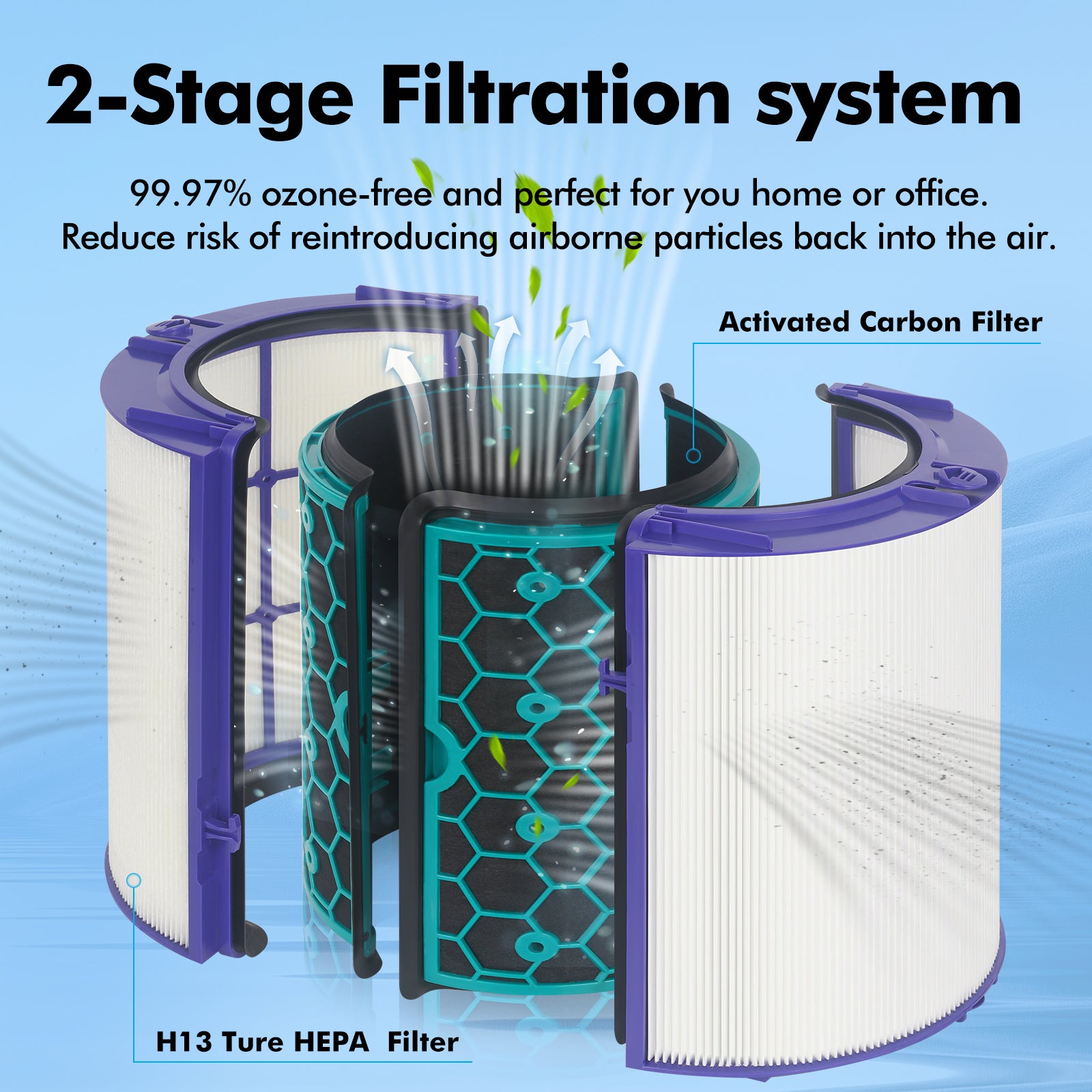 TP04 Replacement Filter for Dyson Air Purifier TP04 HP04 DP04 Pure Cool Fan Hot Tower Fan, 360 Combi Glass HEPA + 2-in-1 HEPA Filters for TP04 Tower Purifying Fan