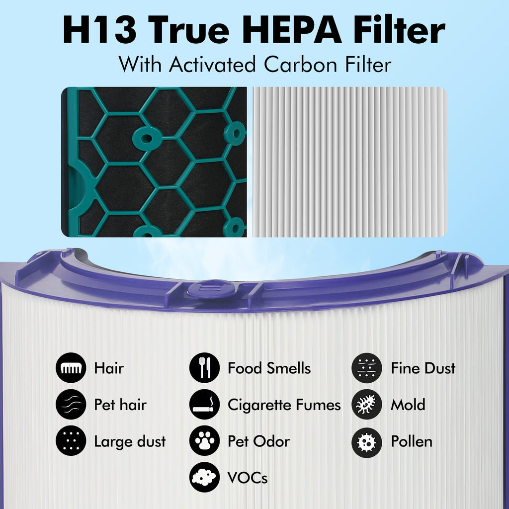 TP04 Replacement Filter for Dyson Air Purifier TP04 HP04 DP04 Pure Cool Fan Hot Tower Fan, 360 Combi Glass HEPA + 2-in-1 HEPA Filters for TP04 Tower Purifying Fan
