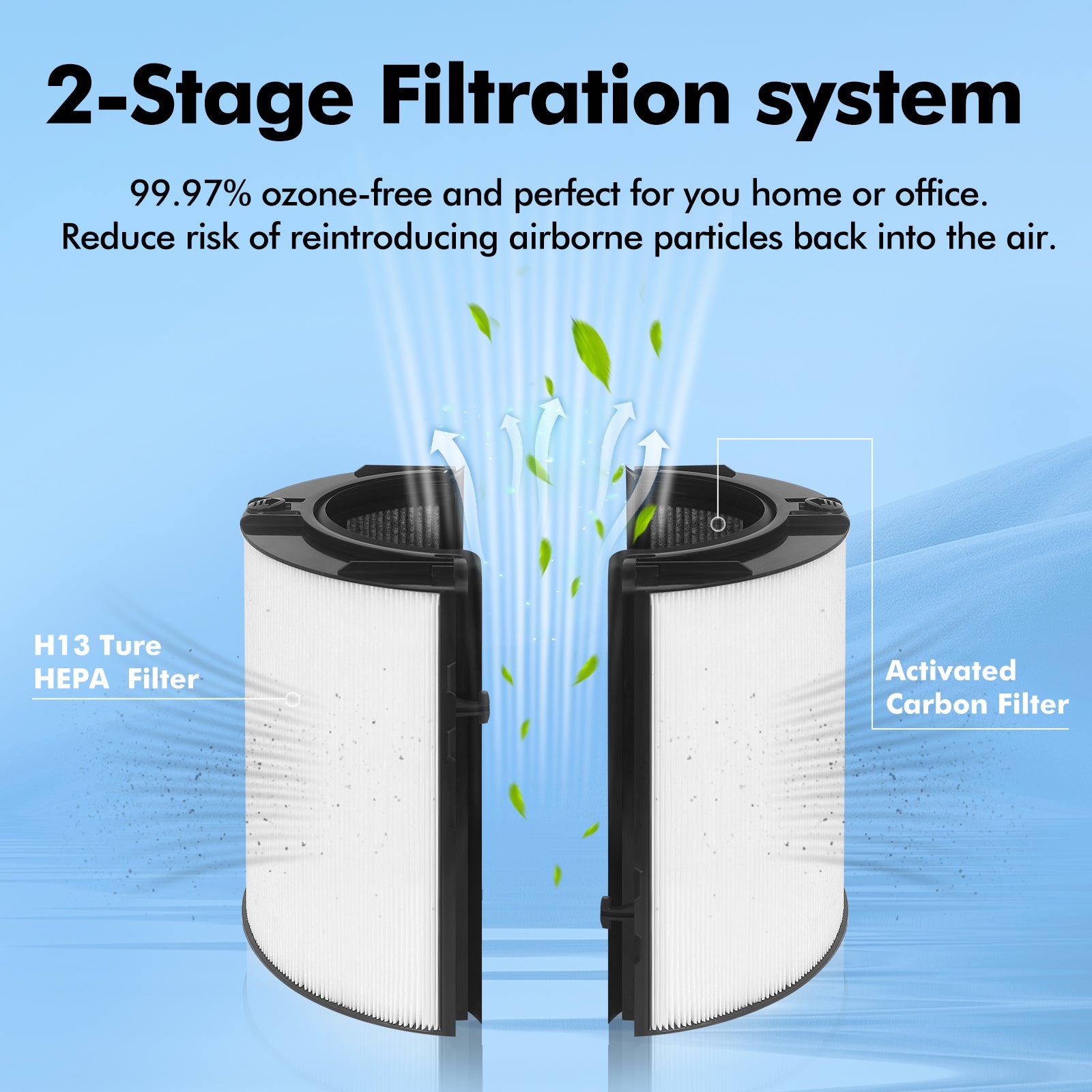 360 Glass HEPA and Activated Carbon Filter for Dyson TP07 HP07 TP10 HP10 TP06 HP06 PH02 PH01 PH03 PH04 HP09 TP09 Air Purifier, HEPA Carbon Filter #965432-01