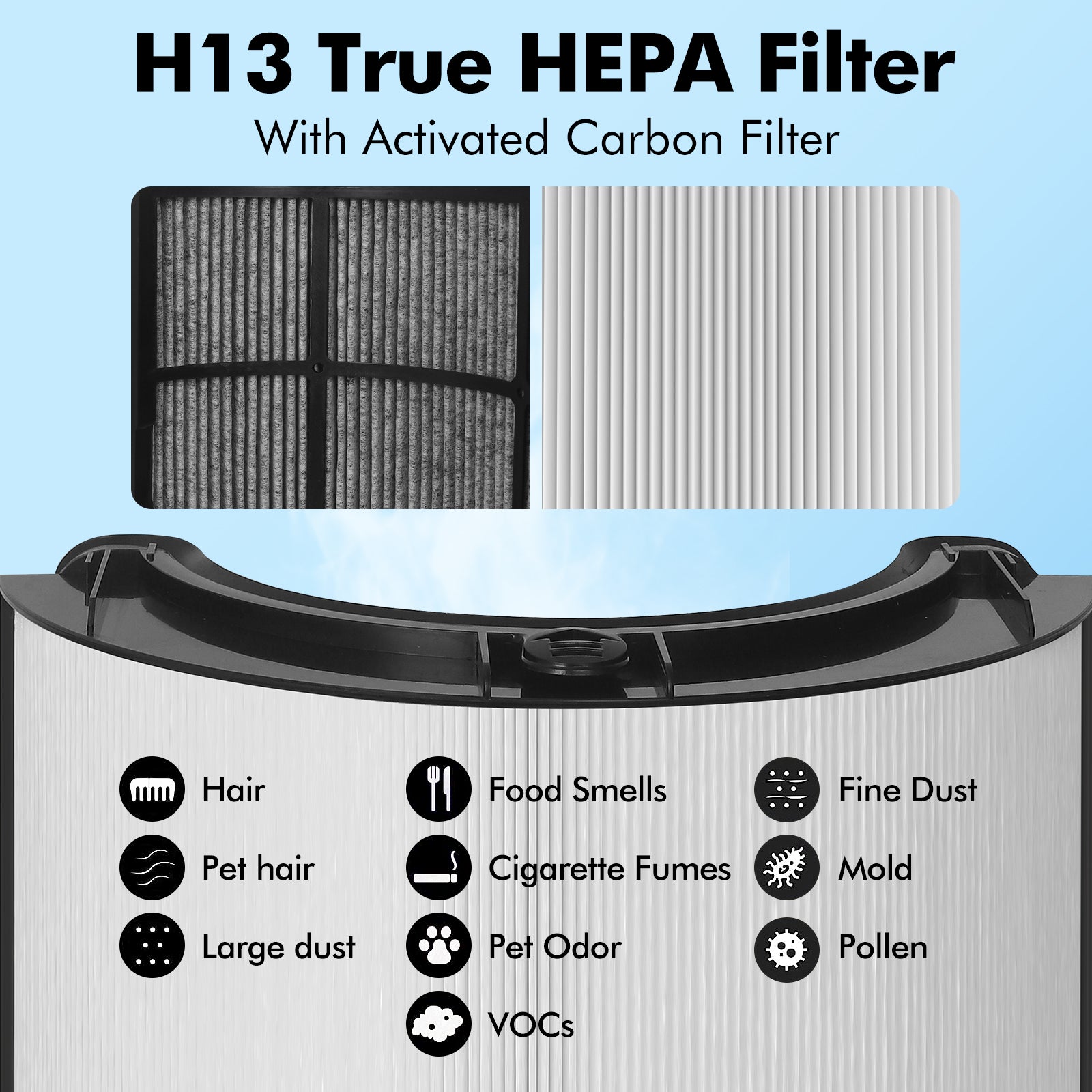 360 Glass HEPA and Activated Carbon Filter for Dyson TP07 HP07 TP10 HP10 TP06 HP06 PH02 PH01 PH03 PH04 HP09 TP09 Air Purifier, HEPA Carbon Filter #965432-01