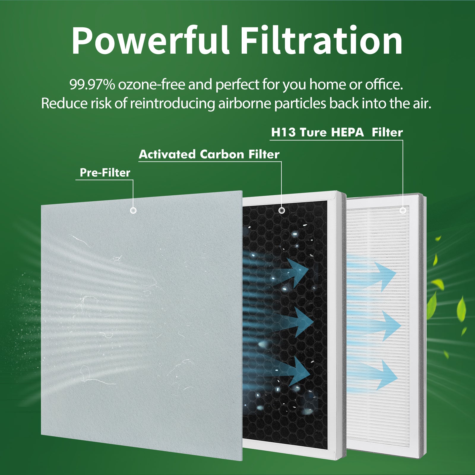 FFAC 2+4 Pack Vital 100 Replacements Filter for LEVOIT Vital 100 Air Purifier, 3 in 1 HEPA H13 filter, Contains Activated Carbon Filter，HEPA Filter and Pre-Filter，Vital 100-RF