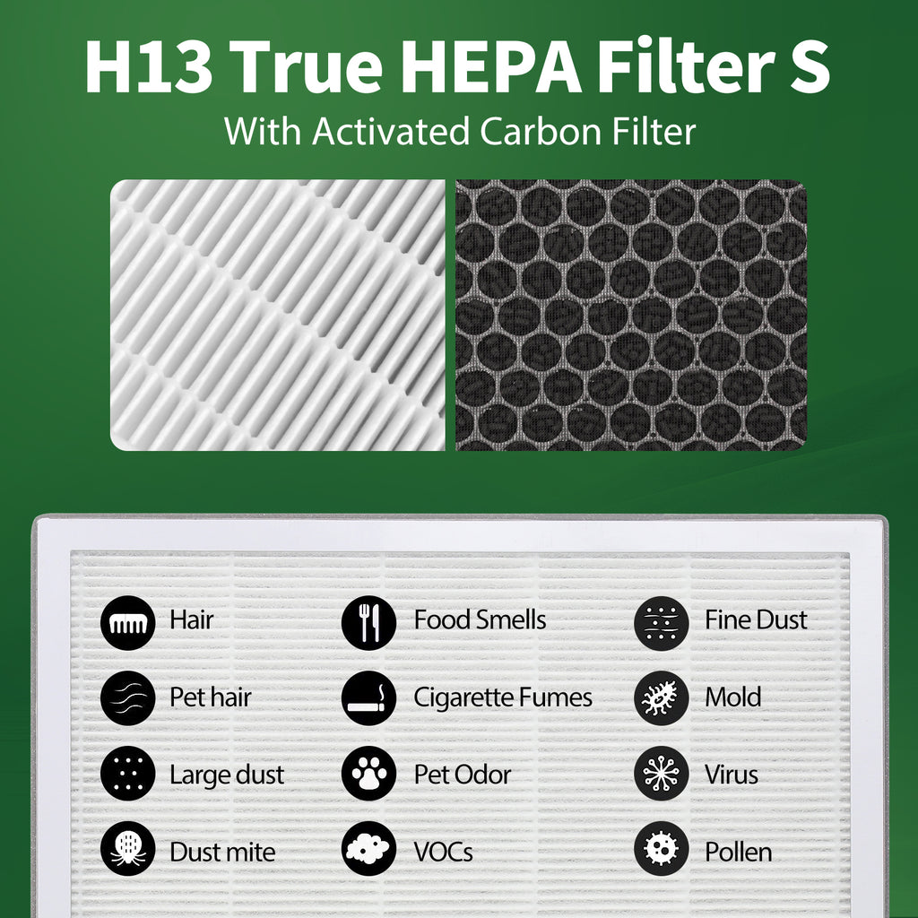 FFAC 2+4 Pack Vital 100 Replacements Filter for LEVOIT Vital 100 Air Purifier, 3 in 1 HEPA H13 filter, Contains Activated Carbon Filter，HEPA Filter and Pre-Filter，Vital 100-RF